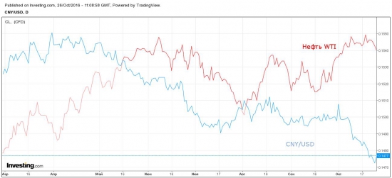 Нефть будет дешеветь!