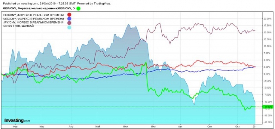 Финансовый пузырь в Китае и пара EUR/USD