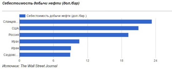 Штурм Мосула и цены на нефть.