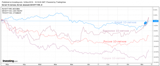 Прогноз по EUR/USD, GBP/USD