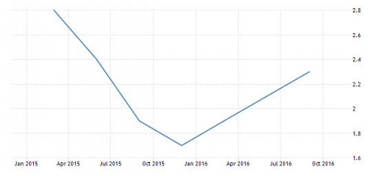 Туманный треугольник и пары GBP/USD, GBP/EUR, GBP/CNY