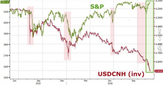 Туманный треугольник и пары GBP/USD, GBP/EUR, GBP/CNY