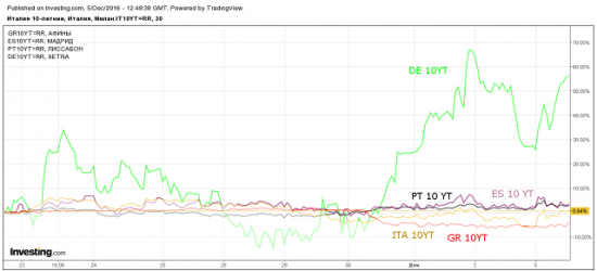 Заседание ЕЦБ и пара EURUSD