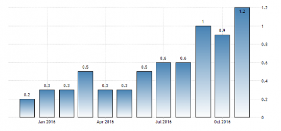 Заседание Банка Англии и пара GBPUSD