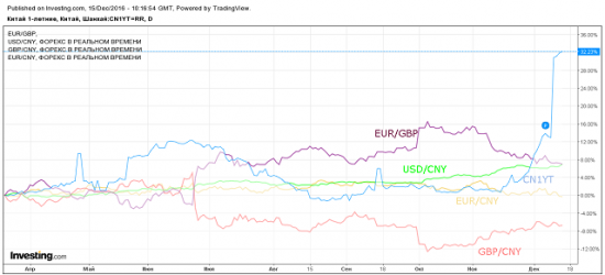 Заседание Банка Англии и пара GBPUSD