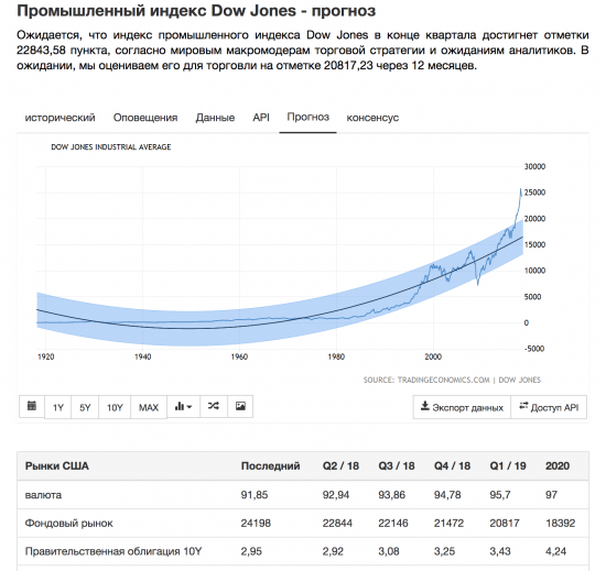 Среднесрочно Штаты