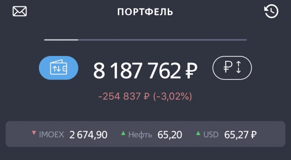 zalp Портфель. Итоги недели.