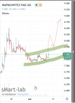 Фармсинтез - Buy