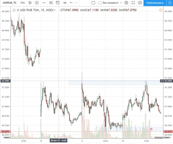 11.01.18 USDRUB_TOM лонг