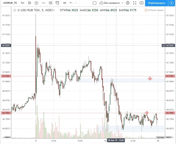 10.01.18 USDRUB_TOM шорт