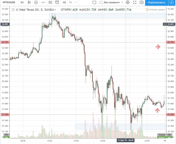 13.01.18 Нефть лонг