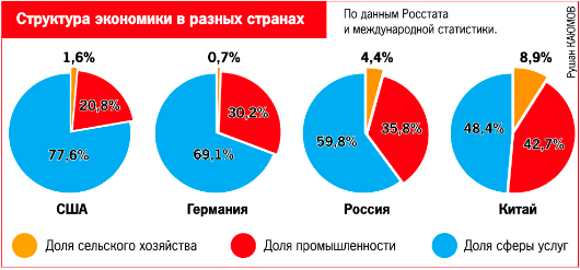 Снова про Китай