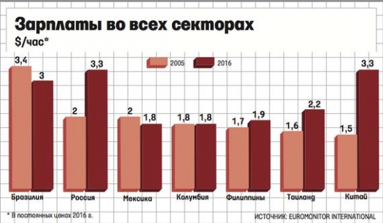 Снова про Китай