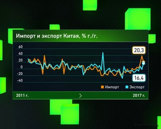 Снова про Китай