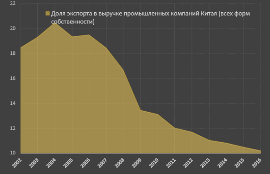 Снова про Китай