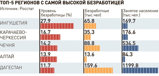 Про Чечню