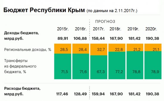 Про Чечню