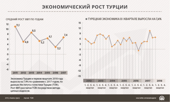 Про девальвацию