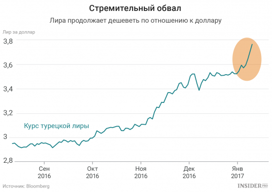 Про девальвацию