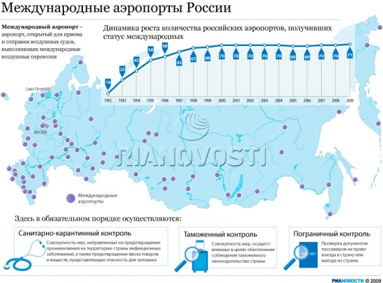 Мост на Сахалин