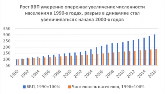 Про девальвацию и Пакистан