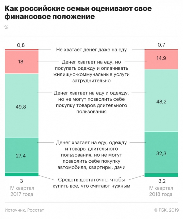 Росстат о доходах россиян. Свежий отчет.