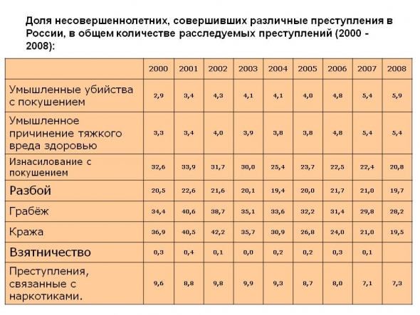 Про плохую молодежь. А так ли это?