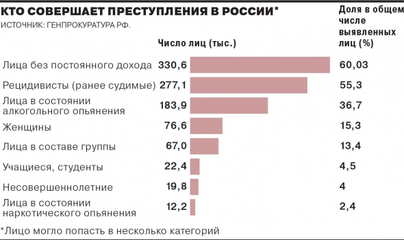 Про плохую молодежь. А так ли это?