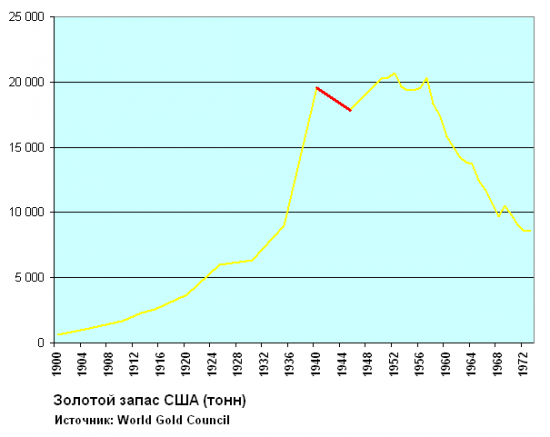 Про Великую депрессию и золотые горы.