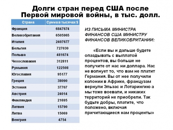 Про Великую депрессию и золотые горы.