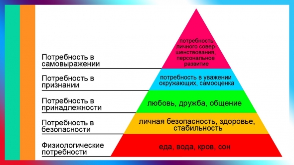 Маслоу: не только пирамида ч.1.