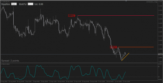 EURUSD