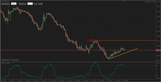 EURUSD