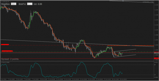 EURUSD маневры начались не в пользу шортов.