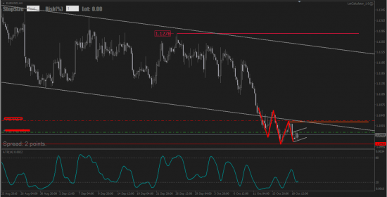 EURUSD маневры начались не в пользу шортов.