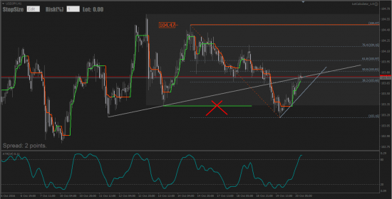 USDJPY