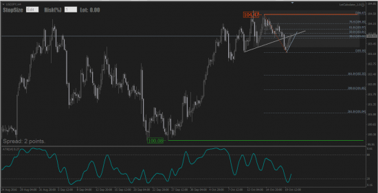 USDJPY