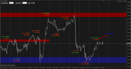 EURUSD, стоит подумать.