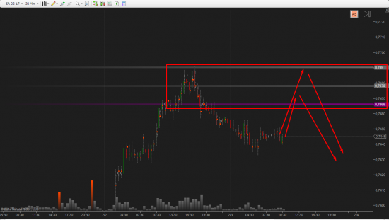 AUDUSD,6A