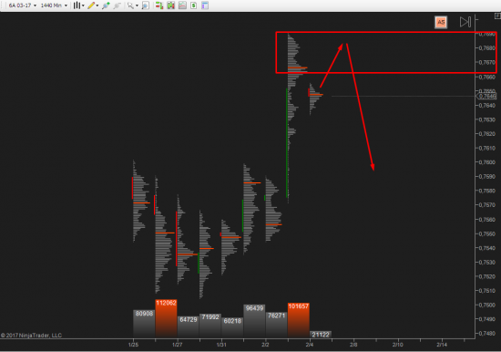 AUDUSD,6A