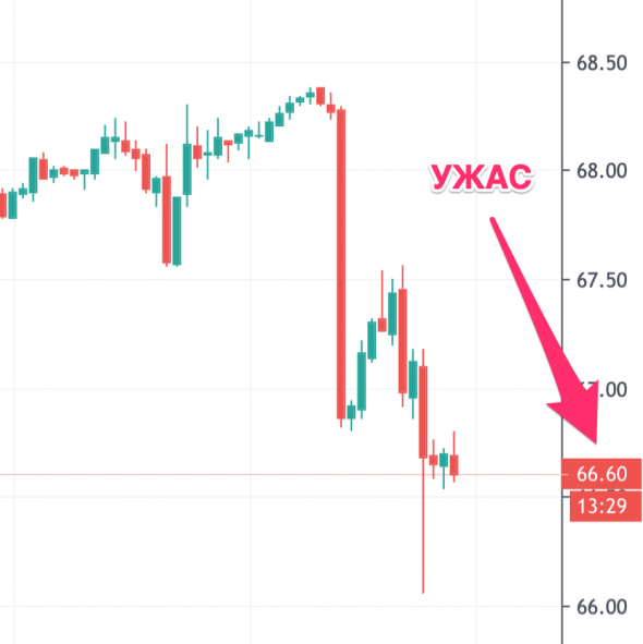 Очень плохой уровень в нефти (666)