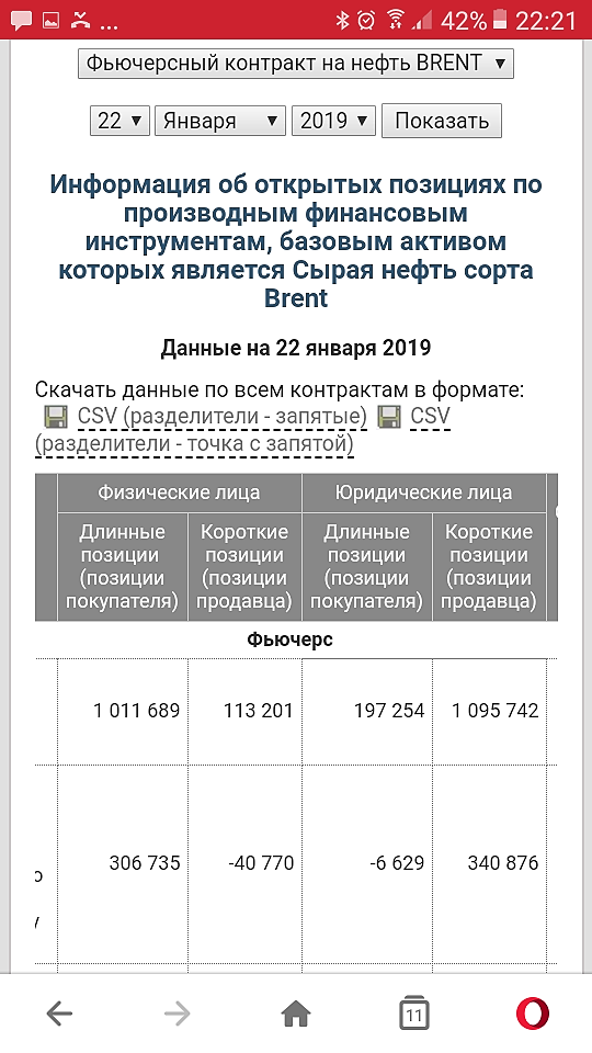 Нефть. Что-то будет!