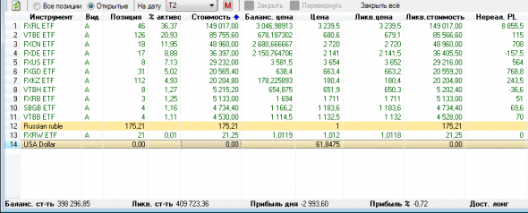 Портфель Зеленого Новичка (Часть 2)