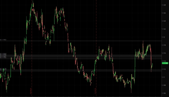 Рабочие уровни 6EH20 - актуальны для EUR-USD