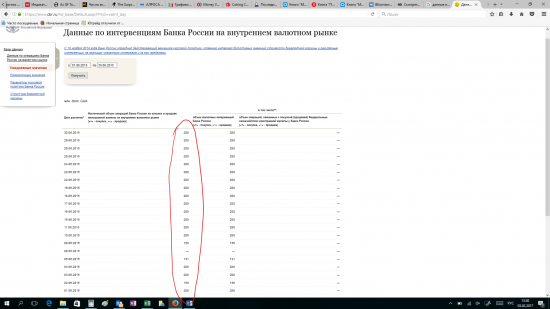 Минфин: Ежедневный объем покупки иностранной валюты с 7 февраля по 6 марта составит 6,3 млрд рублей.