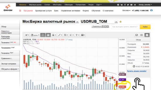 Закуп МинФина. Укрепление рубля и ЦБ РФ (мнение)