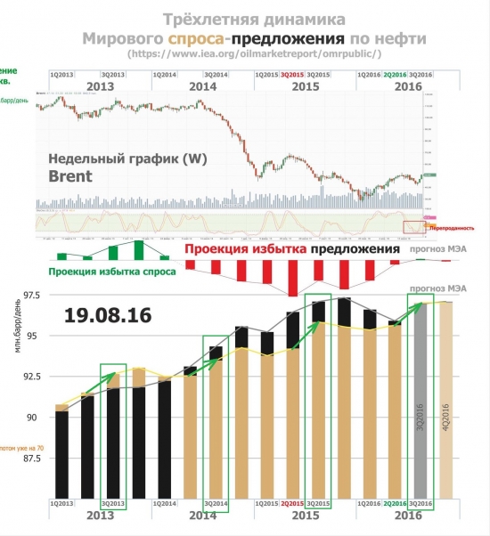 А ЧО ТАМ ДОЛЛАР/НЕФТЬ?