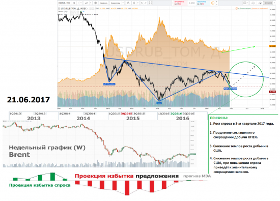 А ЧО ТАМ ДОЛЛАР/НЕФТЬ?