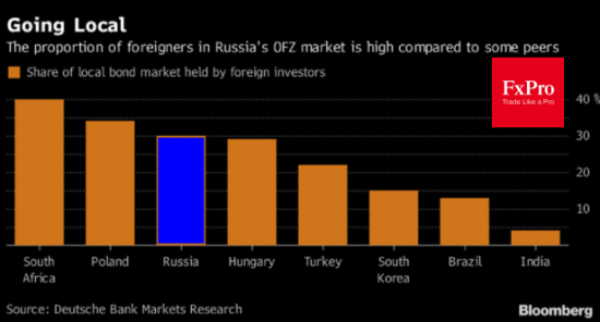 Рубль подал на развод с нефтью