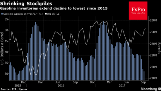 Нефть увлеклась атакой